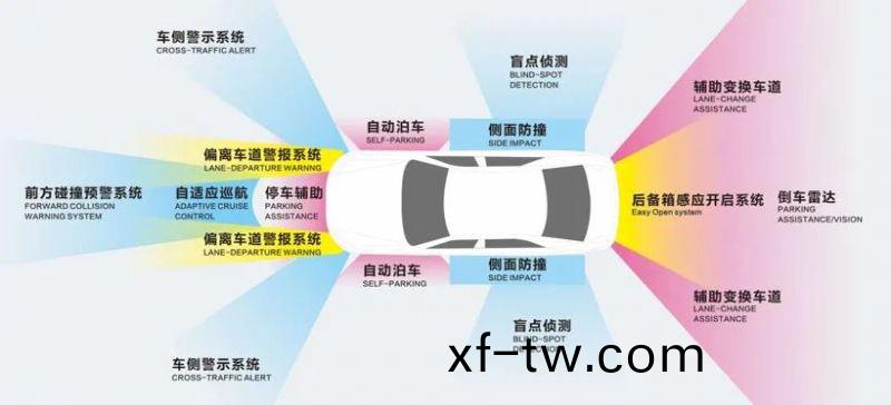 電動車智能化加速(su)！| 快尅賦能毫米波雷(lei)達量産智造