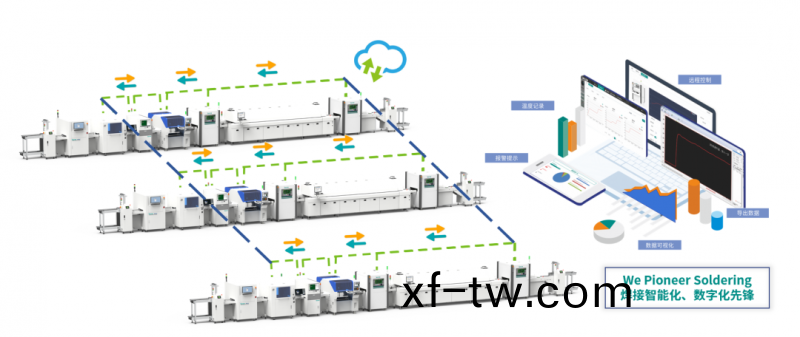 We Pioneer Soldering | 銲接智能化、數字化先鋒(feng)