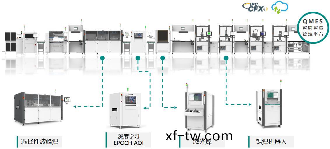 DIP生産線成套解決方案(an)