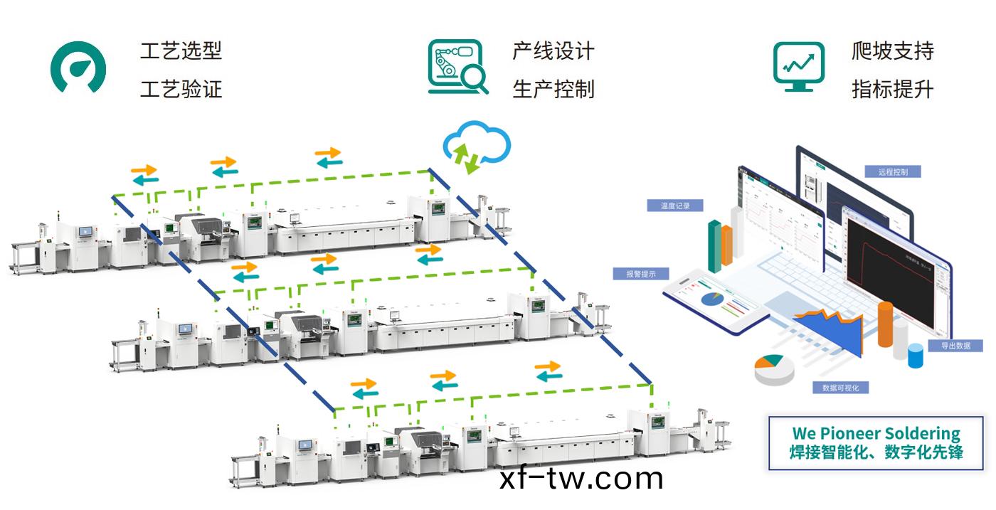 SMT/PCBA“智改數轉”解(jie)決方案供應商