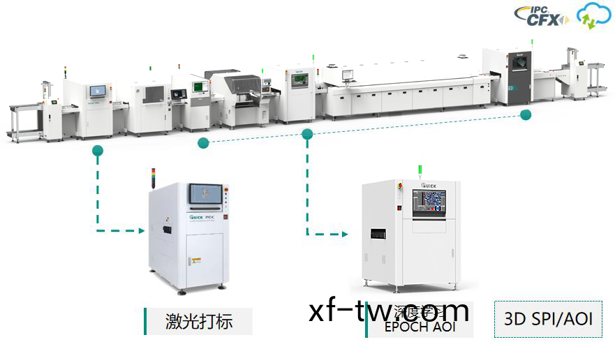 SMT生産(chan)線成套解決方案